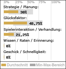 Spielinhalte
