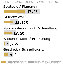 Spielinhalte