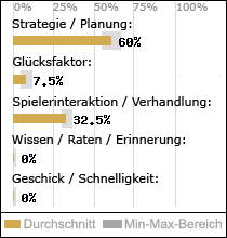 Spielinhalte