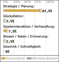 Spielinhalte