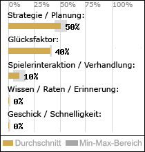 Spielinhalte