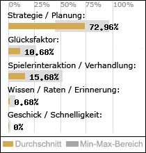 Spielinhalte
