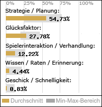 Spielinhalte