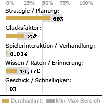 Spielinhalte