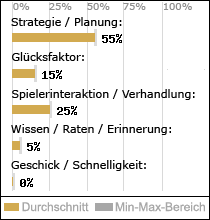 Spielinhalte
