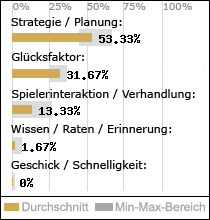 Spielinhalte