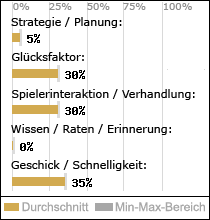 Spielinhalte