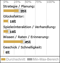Spielinhalte