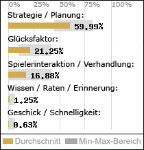 Spielinhalte