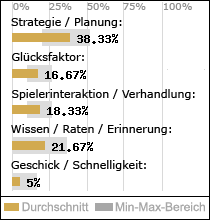 Spielinhalte