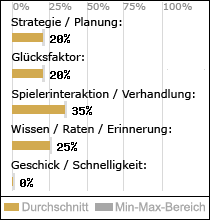 Spielinhalte