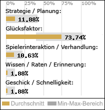 Spielinhalte