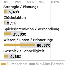 Spielinhalte