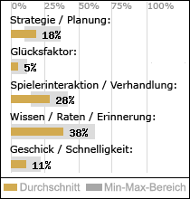 Spielinhalte
