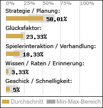 Spielinhalte
