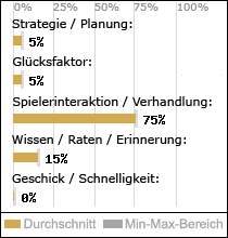 Spielinhalte