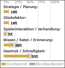 Spielinhalte