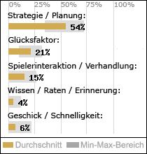 Spielinhalte