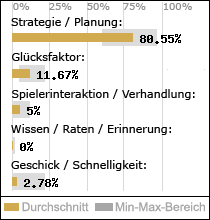 Spielinhalte