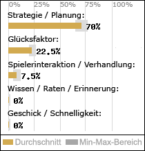 Spielinhalte