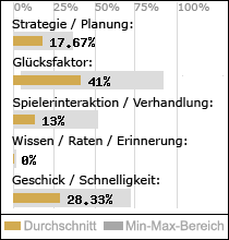 Spielinhalte