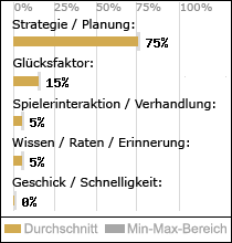 Spielinhalte