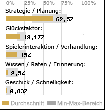 Spielinhalte