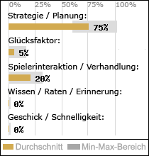Spielinhalte