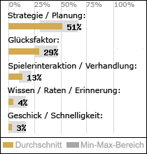 Spielinhalte