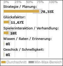 Spielinhalte