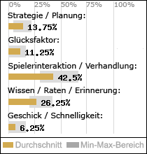 Spielinhalte