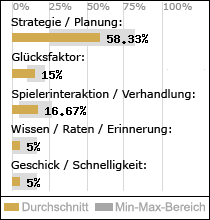 Spielinhalte