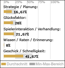 Spielinhalte