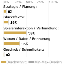 Spielinhalte