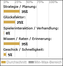 Spielinhalte