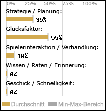 Spielinhalte