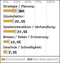 Spielinhalte