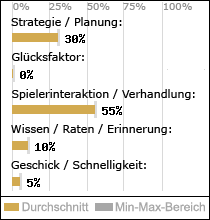 Spielinhalte