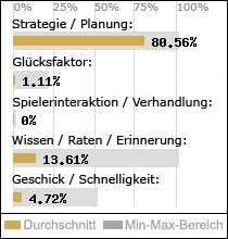 Spielinhalte