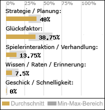 Spielinhalte