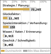Spielinhalte