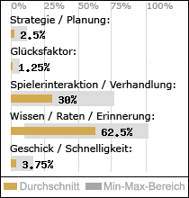 Spielinhalte