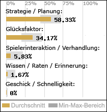Spielinhalte
