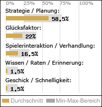 Spielinhalte