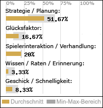 Spielinhalte