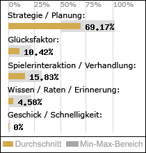 Spielinhalte
