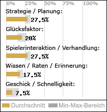 Spielinhalte