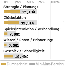 Spielinhalte