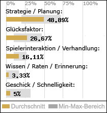 Spielinhalte