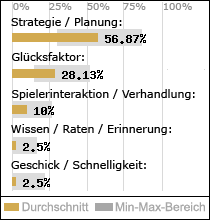 Spielinhalte